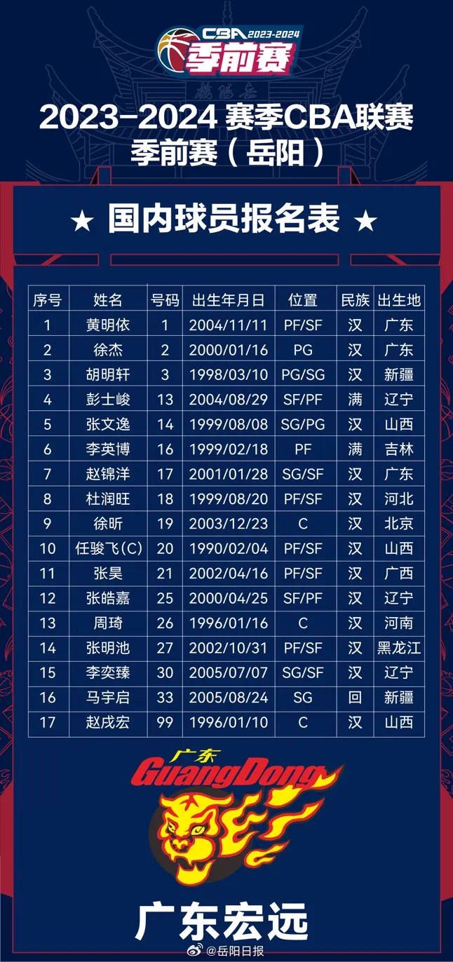 瓦拉内现年30岁，2021年8月以4000万欧转会费从皇马加盟曼联，目前的德转身价为2500万欧。